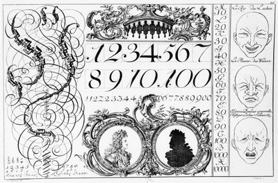 Å lære matematikk, illustrasjon fra en fransk-tysk bok, tidlig på 1700-tallet av French School