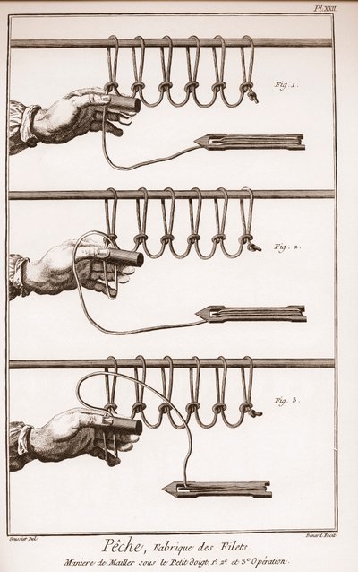 Å lage et fiskenett - Encyclopedia or Dictionary of the Sciences, Arts and Professions av Denis Diderot (1713-1784) og Jean d