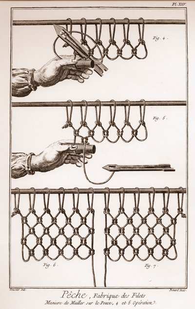 Å lage et fiskenett - Encyclopedia or Dictionary of the Sciences, Arts and Professions av Denis Diderot (1713-1784) og Jean d