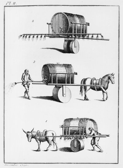 Metode for vanning av spiselige planter i stor skala, illustrasjon fra Observations on Physics, on Natural History and on the Arts, dedikert til Mgr. Greven av Artois, desember 1790 av French School