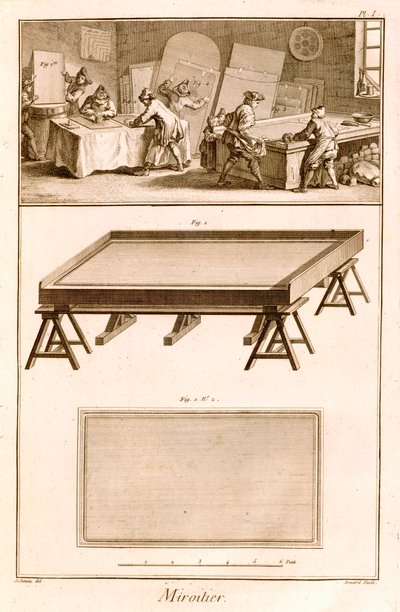 Mirror-Making fra Diderots Encyclopedie, 1751-72 av French School