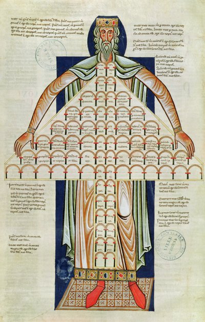 Ms 360 f.264v Tree of Consanguinity, fra 