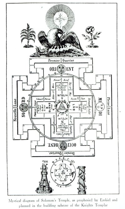 Mystisk diagram av Salomons tempel, som profetert av Esekiel og planlagt i byggeskjemaet til tempelridderne av French School