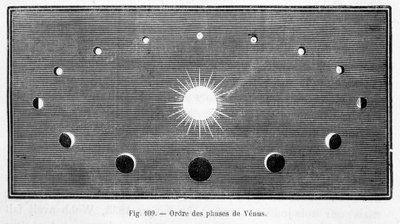 Reihenfolge der Phasen der Venus - in „Die Länder des Himmels“ von Camille Flammarion, ed. Marpon & Flammarion, Paris von French School