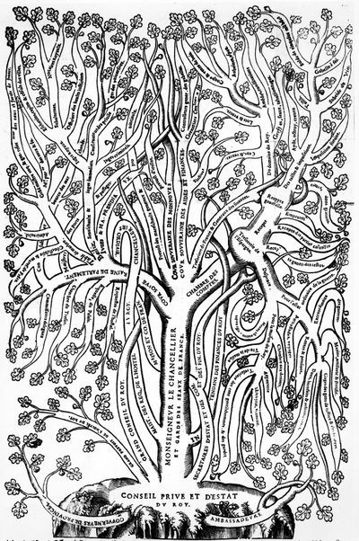 Organigram som viser organiseringen av regjeringen i Frankrike på 1500-tallet, 1579 av French School