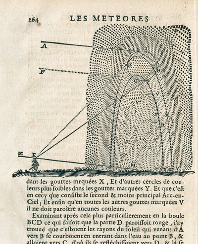 Side fra "Les meteores" av Rene Descartes (1596-1650) av French School