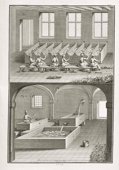 Papirproduksjon, fra Encyclopedie des Sciences et Metiers av Denis Diderot (1713-84) utgitt ca. 1770 av French School