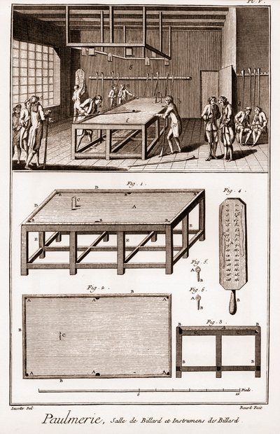 Paulmerie: Biljardrom og biljardinstrumenter - "" The Great Encyclopedia, eller Dictionnaire Raisonne des Sciences, des Arts et des Metiers"" (Encyclopedia or Dictionary of the Sciences, Arts and Professions) av Denis Diderot (1713-1784) og Jean d. 