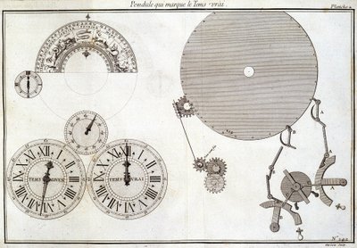 Pendelen som markerer sann tid - i "The Encyclopedie Diderot and d