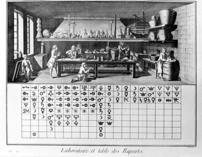 Plate of the Encyclopedia of Diderot and Alembert: Laboratorium og tabell over kjemiske rapporter. 18. århundre. av French School