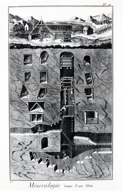 Plate of the Encyclopedia of Diderot and Alembert: Mineralogy, Cup of a mine. 18. århundre. av French School