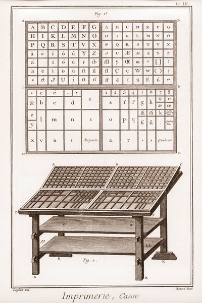 Utskrift: sak - "" The Grande Encyclopédie, ou Dictionnaire Raisonne des Sciences, des Arts et des Metiers" (Encyclopedia or Dictionary of the Sciences, Arts and Professions) av Denis Diderot (1713-1784) og Jean d