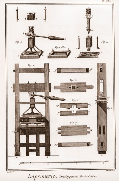 Trykking: utvikling av pressen - "" The Great Encyclopedie, ou Dictionnaire Raisonne des Sciences, des Arts et des Metiers"" (Encyclopedia or Dictionary of the Sciences, Arts and Professions) av Denis Diderot (1713-1784) og Jean d