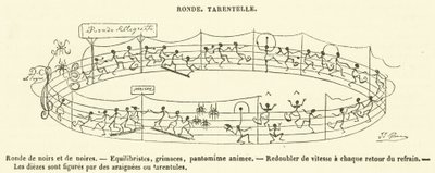 Ronde, Tarentelle (gravering) av French School