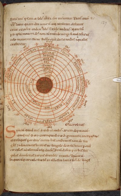 Royal MS 13 A XI, f.127r, Dungals kosmos, "Dungal, brev til Karl den Store om den doble solformørkelsen i 810" (Dungals brev til Karl den Store) av French School