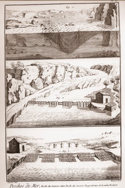 Laksefisketeknikker - Encyclopedia or Dictionary of the Sciences, Arts and Professions av Denis Diderot (1713-1784) og Jean d