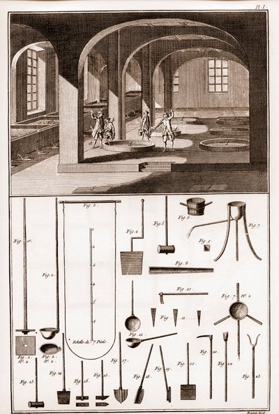 Savonnerie - forskjellige operasjoner for tilberedning av såpe og redskaper - "" The Great Encyclopedie, ou Dictionnaire Raisonne des Sciences, des Arts et des Metiers"" (Encyclopedia or Dictionary of the Sciences, Arts and Professions) av Denis Diderot (1 av French School