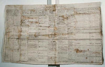 Synoptisk tabell over humanvitenskap, ca. 1830 (penn og blekk på papir) av French School