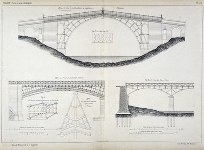 Tekniske tegninger av Ironbridge-broene i Coalbrookdale (1779, England), Austerlitz og Arts i Paris, hentet fra "Manuel de l