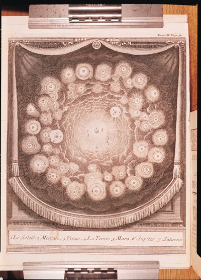 Solsystemet, fra Interviews on the Pluralite of Worlds, skrevet av Bernard Le Bovier de Fontenelle (1657-1757), utgitt i 1703 av French School