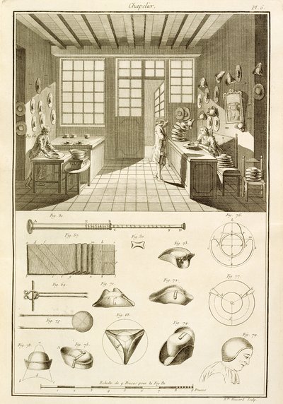 Produksjon av hatter og hattedesign, fra Encyclopedie des Sciences et Metiers av Denis Diderot (1713-84) utgitt ca. 1770 av French School