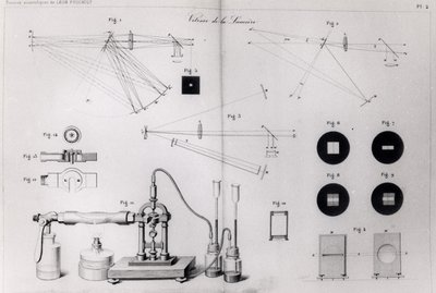 Lysets hastighet, fra Collection of Scientific Works of Leon Foucault, publisert i Paris, 1878 av French School