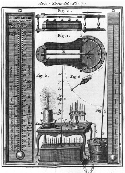 Termometre og pyrometre, illustrasjon fra Essay on the Electricity of Bodys av abbed Jean Antoine Nollet (1700-70) av French School