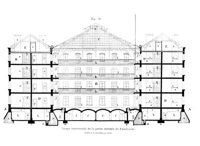 Tverrsnitt av den sentrale delen av familien til Guise, fra Solutions Sociales av Jean-Baptiste Andre Godin (1817-88), Paris, 1871 av French School
