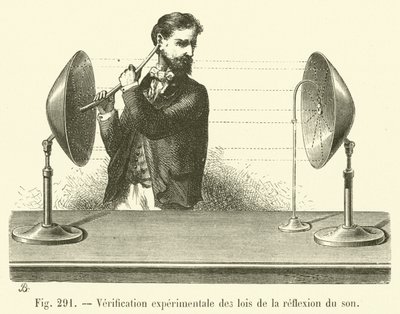 Eksperimentell verifisering av lovene for lydrefleksjon (gravering) av French School