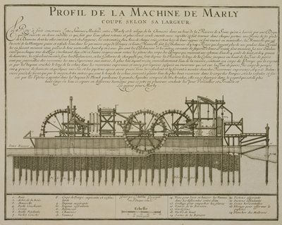 Wassermaschine in Marly, ca. 1715 von French School