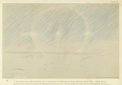 Månering med falske måner, og et forslag til horisontale akser, 24. november 1893, pastellskisse (farge litho) av Fridtjof Nansen