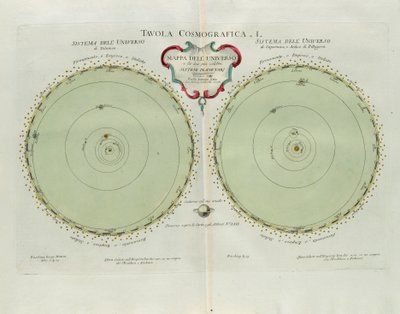 Kosmografisk plate med kartet over universet og de to mest kjente planetsystemer, gravering av G. Zuliani hentet fra Tome I of the Newest Atlas publisert i Venezia i 1777 av Antonio Zatta av G. Zuliani