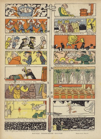 Nytt illustrert termometer, Illustrasjon for Le Rire av Georges Delaw