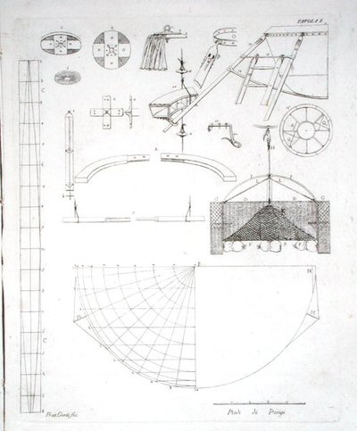 Konstruksjon av Paolo Andreanis (1763-1823) varmluftsballong, utgitt 1785 (gravering) (se også 206818) av Gerli Fratelli