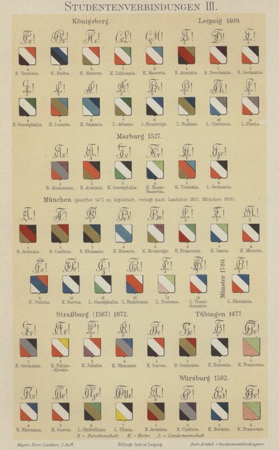 Merker fra tyske studentforeninger (farge litho) av German School