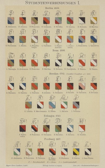 Merker fra tyske studentforeninger (farge litho) av German School