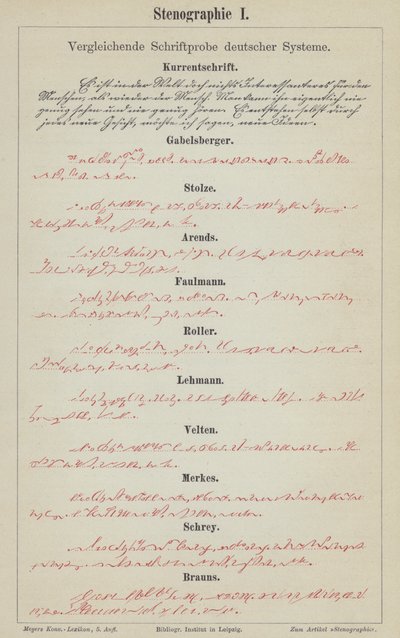 Eksempler på tyske stenografisystemer (fargelitho) av German School