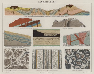 Geologi (farge litho) av German School