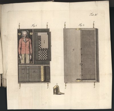 Plate IV, Om sjakkspilleren til Herr von Kempelen og hans kopi, Leipzig og Dresden: Joh. Gottl. Broadhead, 1789 (fargegravering) av German School