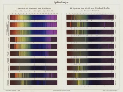 Spektralanalyse (fargelito) av German School