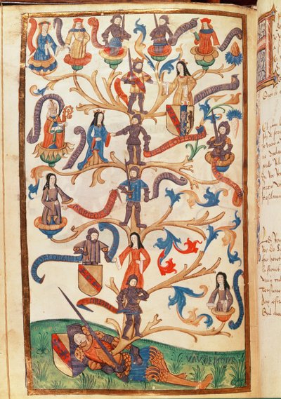 Genealogien til Rene II (1451-1508) hertug av Lorraine av German School