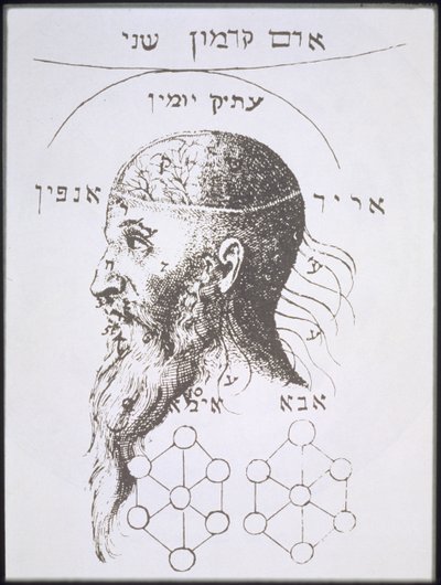 The Head of Adam Kadmon, kopi av en illustrasjon fra Kabbala Denudata av Knorr von Rosenroth, Frankfurt 1684, brukt i en History of Magic, utgitt sent på 1800-tallet av German School