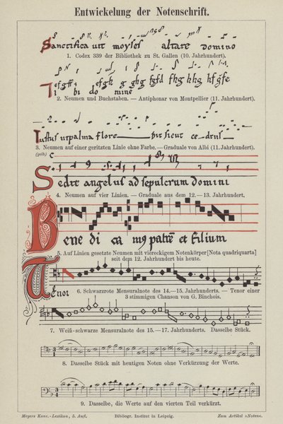 Utviklingen av musikalsk notasjon (farge litho) av German School