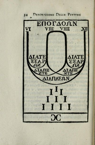 Diagram av pythagoreisk oktavskala Side 34 av 