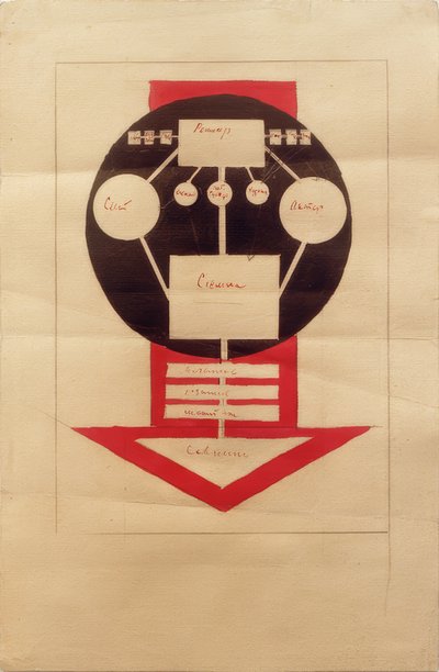 Organisatorisk opplegg for arbeidet i kinematografen av Ilja Grigorjewitsch  Tschaschnik
