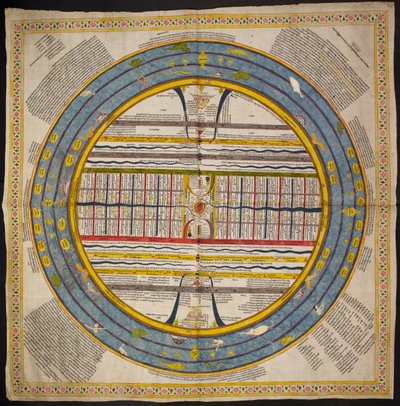 Add Or 1812 Diagram av universet følger tradisjonen som finnes i 