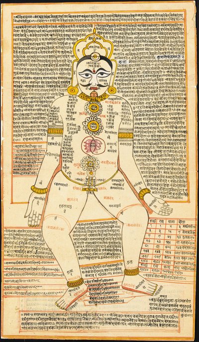 Jain tantrisk maleri, Rajasthan av Indian School