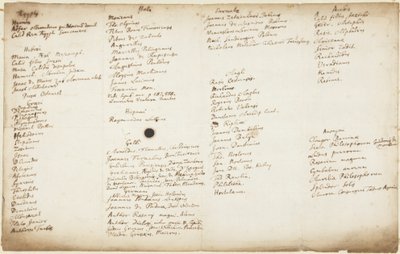Alkymistiske forfattere oppført etter nasjonalitet, ca. 1700 av Isaac Newton