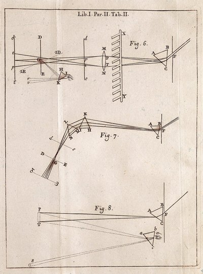 Illustrert side fra en optikktrekk av den engelske matematikeren, fysikeren og astronomen Isaac Newton (1642-1727). av Isaac Newton