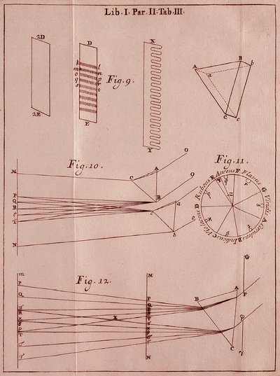 Siden hentet fra "" Optics Traite "" av den engelske matematikeren og fysikeren Sir Isaac Newton (1642-1727). 1704 av Isaac Newton